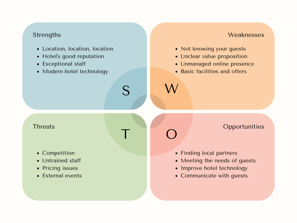 hotel-swot-analysis-discovering-improvement-opportunities